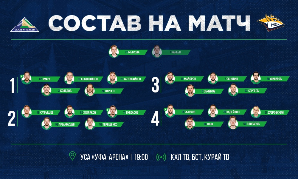 Салават состав команды на сегодня