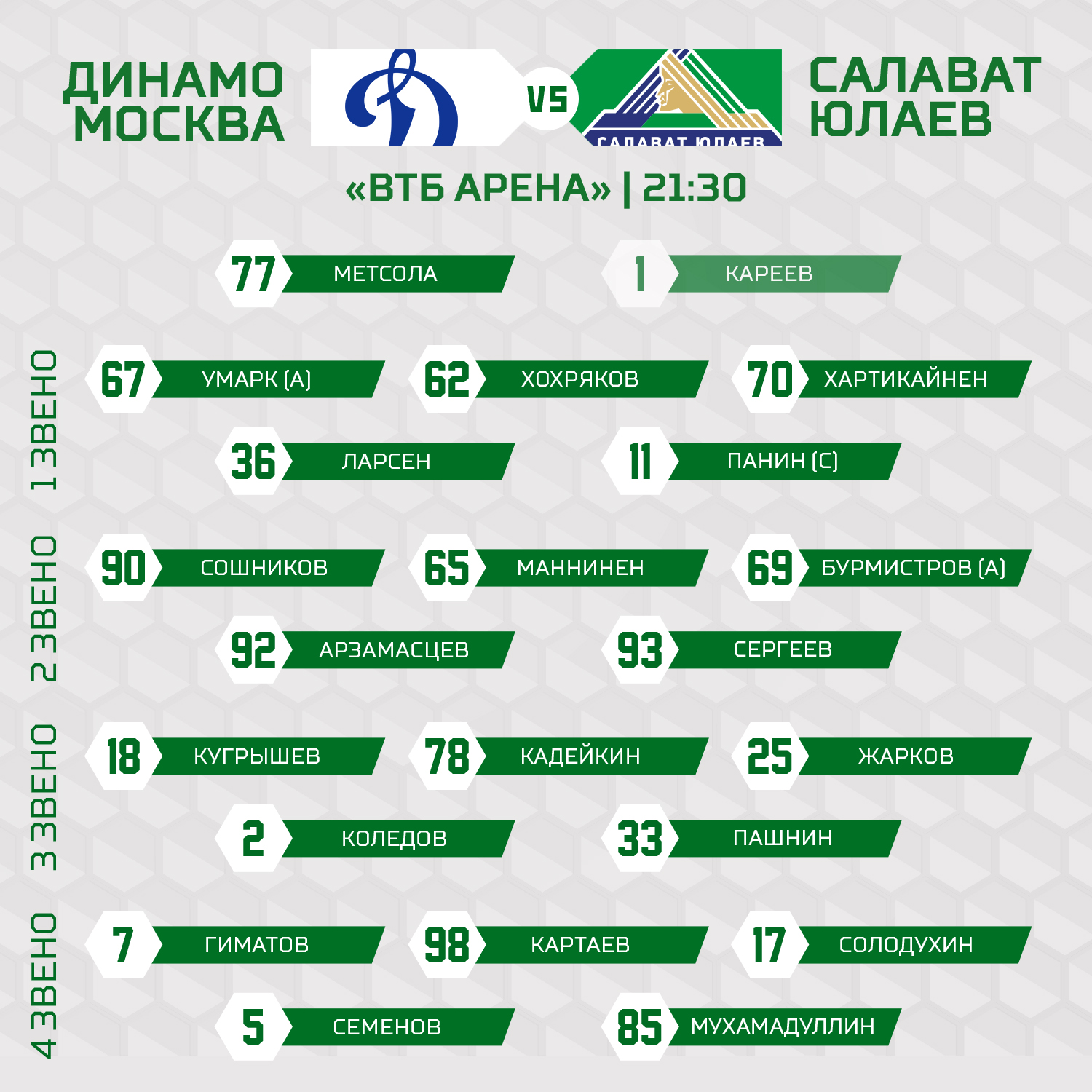 Состав «Салавата Юлаева» на игру против московского «Динамо»