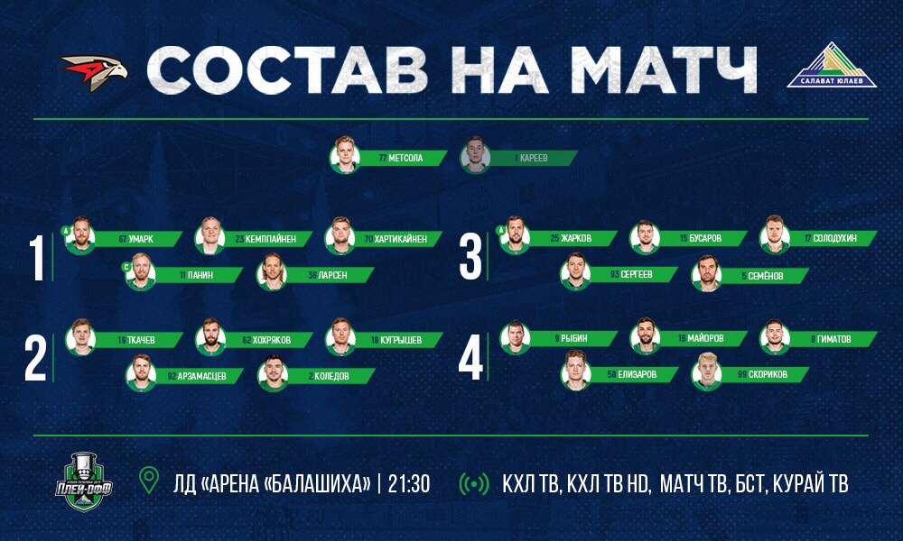 Состав «Салават Юлаев» на первый матч серии против «Авангарда» 