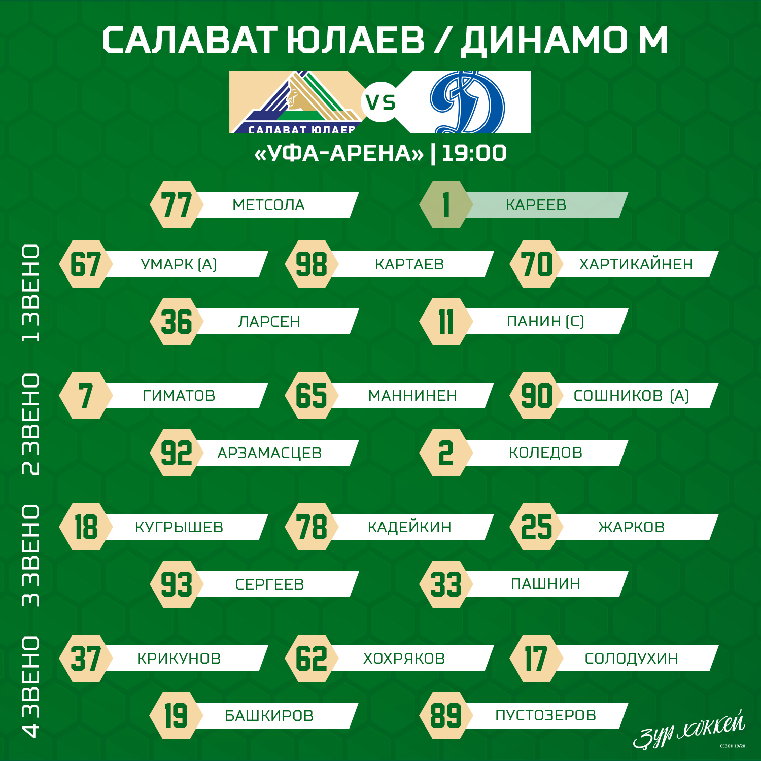 Расписание игр хк салават юлаев 2024 2025. Игроки Салавата Юлаева 2022. Состав Салавата Юлаева 2020. Салават Юлаев команда 2021. Состав Салавата Юлаева 2020-2021.