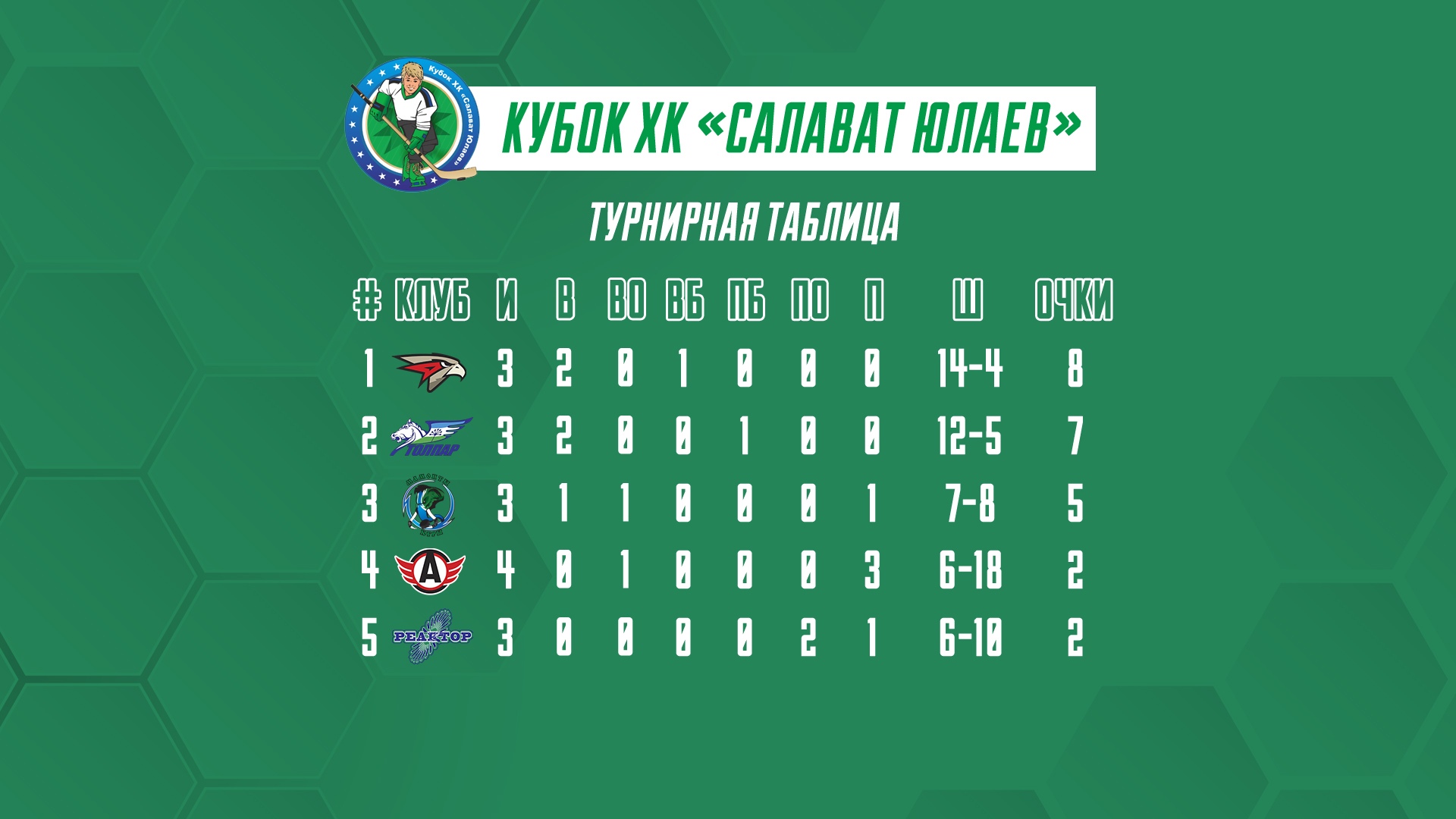 Салават юлаев расписание 2024 турнирная таблица