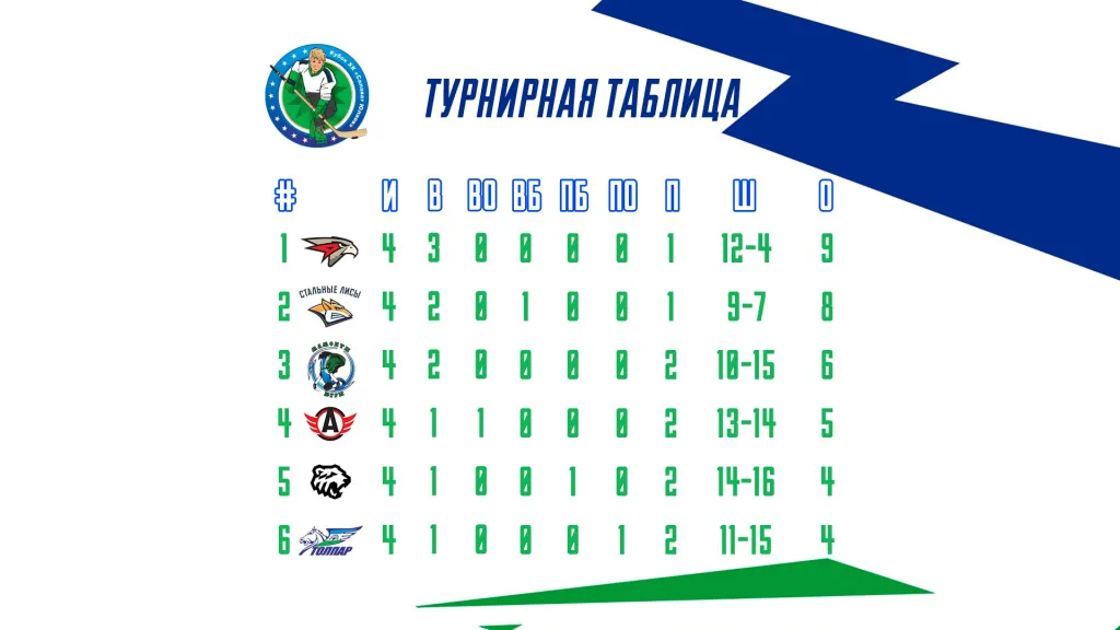 Хк салават юлаев турнирная таблица расписание